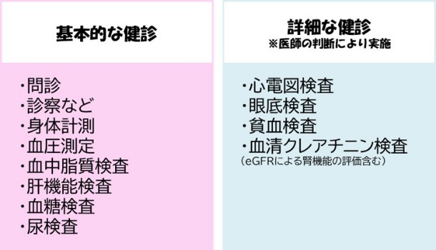 令和7年度 特定健診②