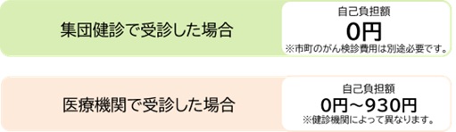 特定健診金額2026