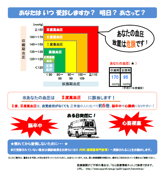 重症化予防部品 手紙