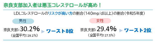 脂質異常症コラム令和７年７月画像２