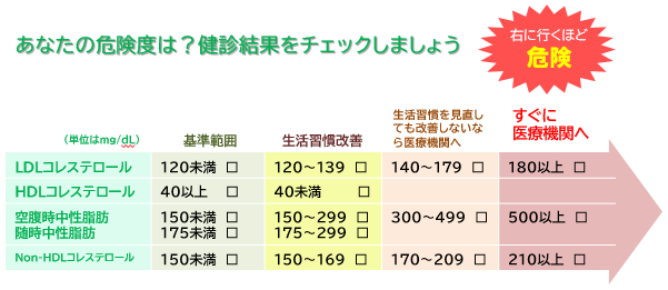 脂質異常症コラム令和７年７月画像４