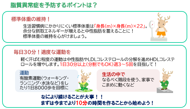 脂質異常症コラム令和７年７月画像６
