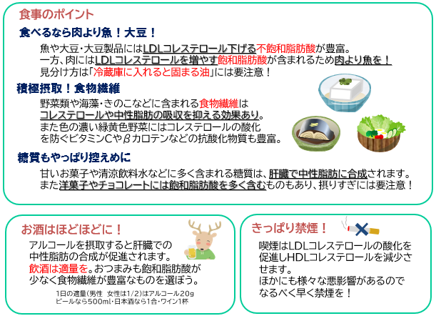 脂質異常症コラム令和７年７月画像７