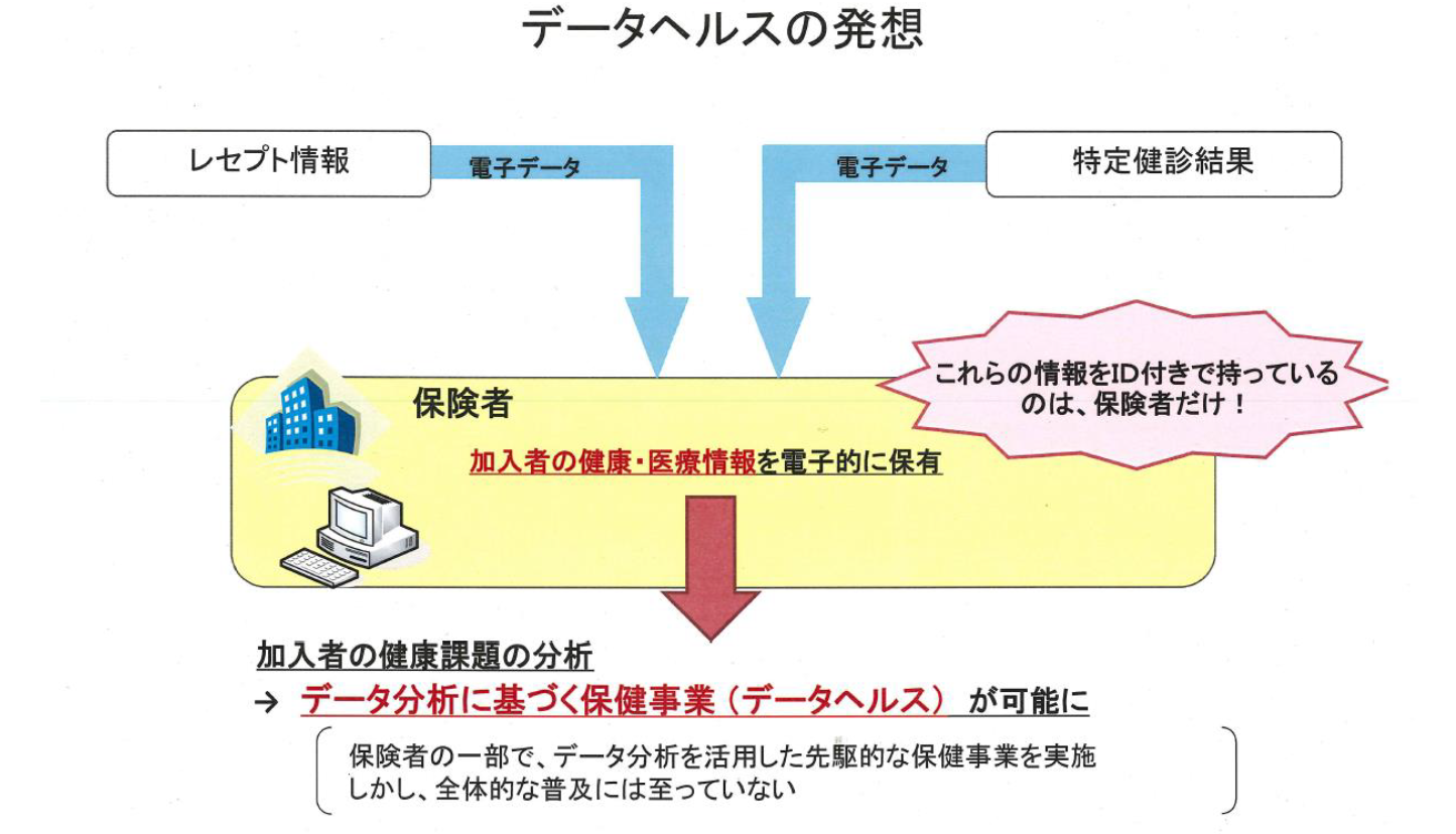 データヘルスの発想