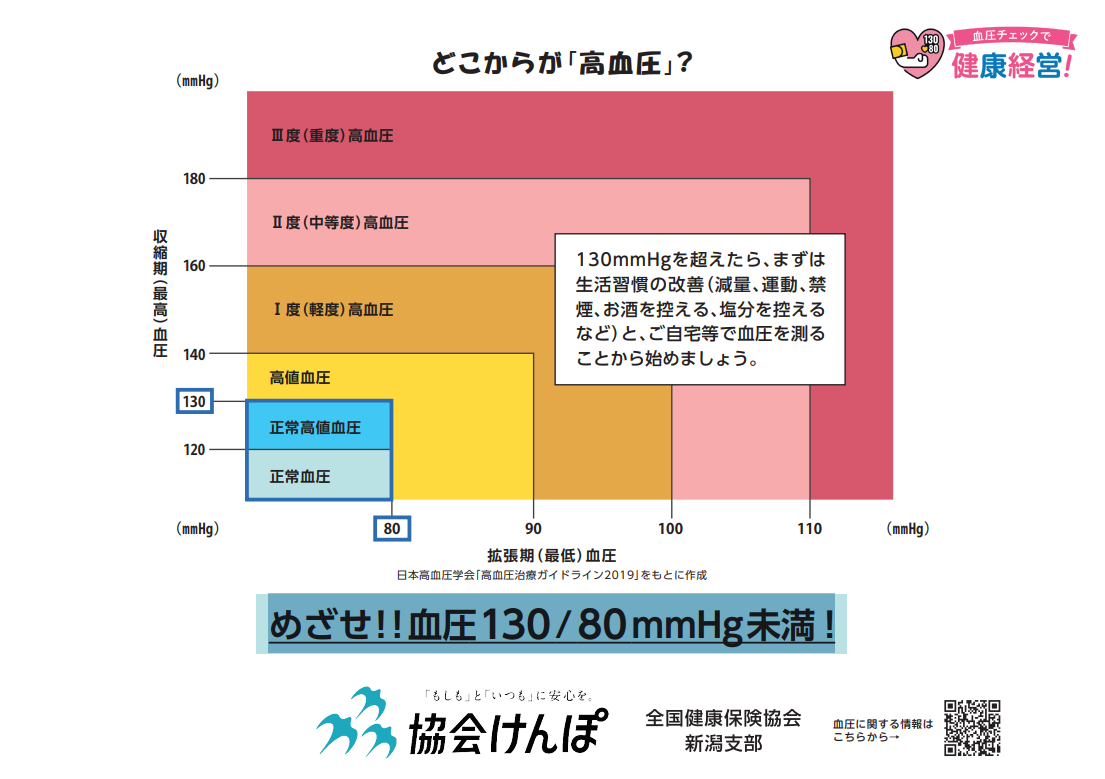 血圧早見表202604