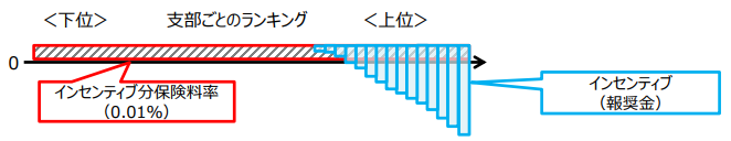 制度のイメージ