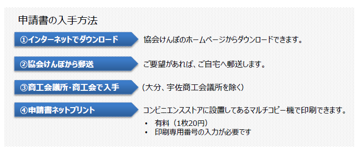 申請書の入手方法