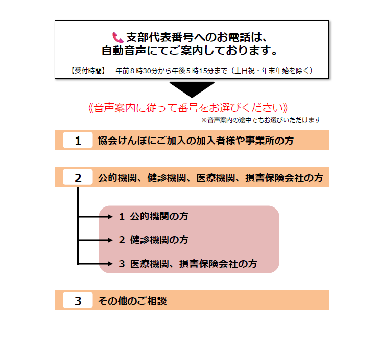 支部代表番号 自動音声案内＿R8.6