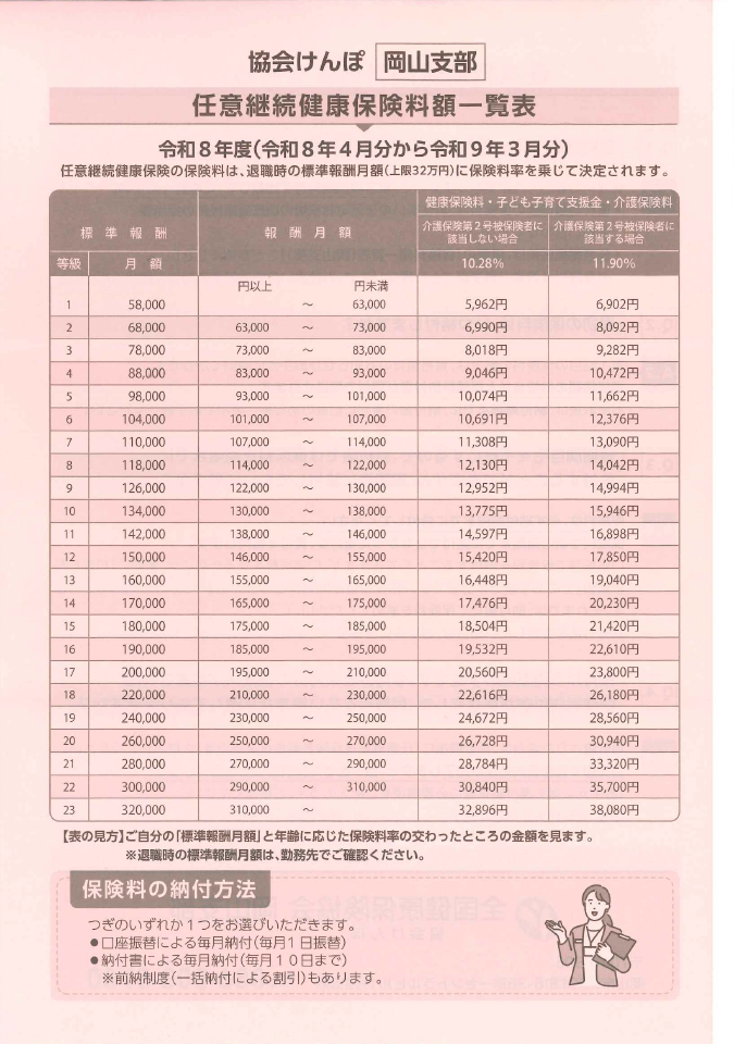 保険料額一覧表