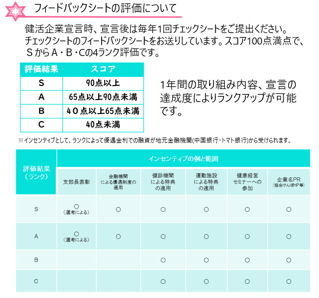 フィードバックシートの評価について