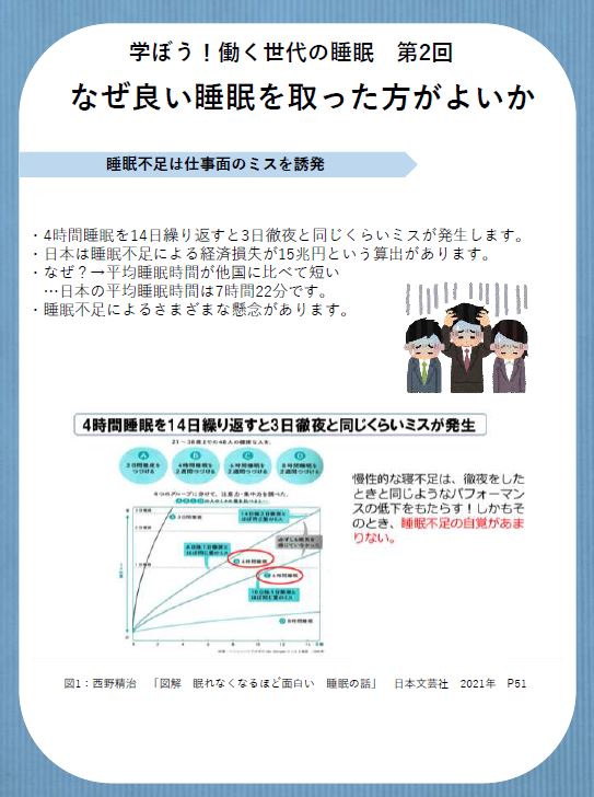 第2回 睡眠コラム