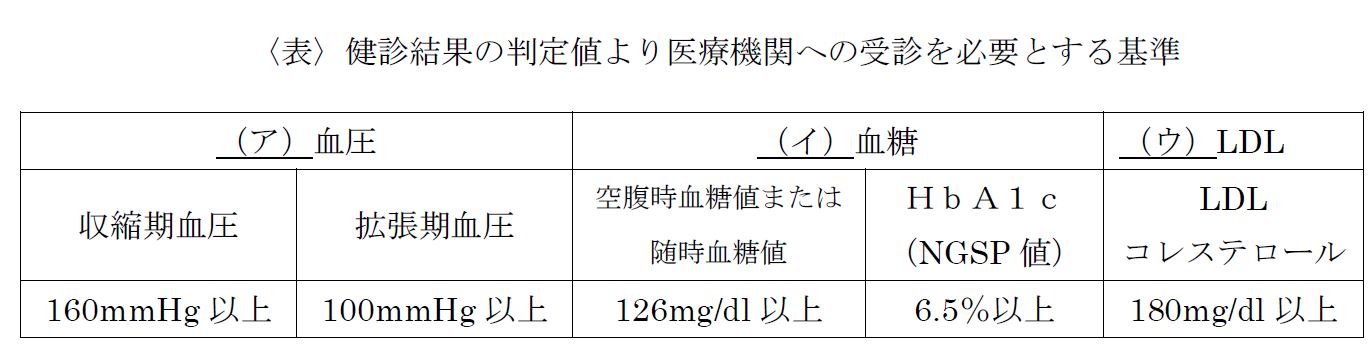 〈表〉健診結果の判定値より医療機関への受診を必要とする基準