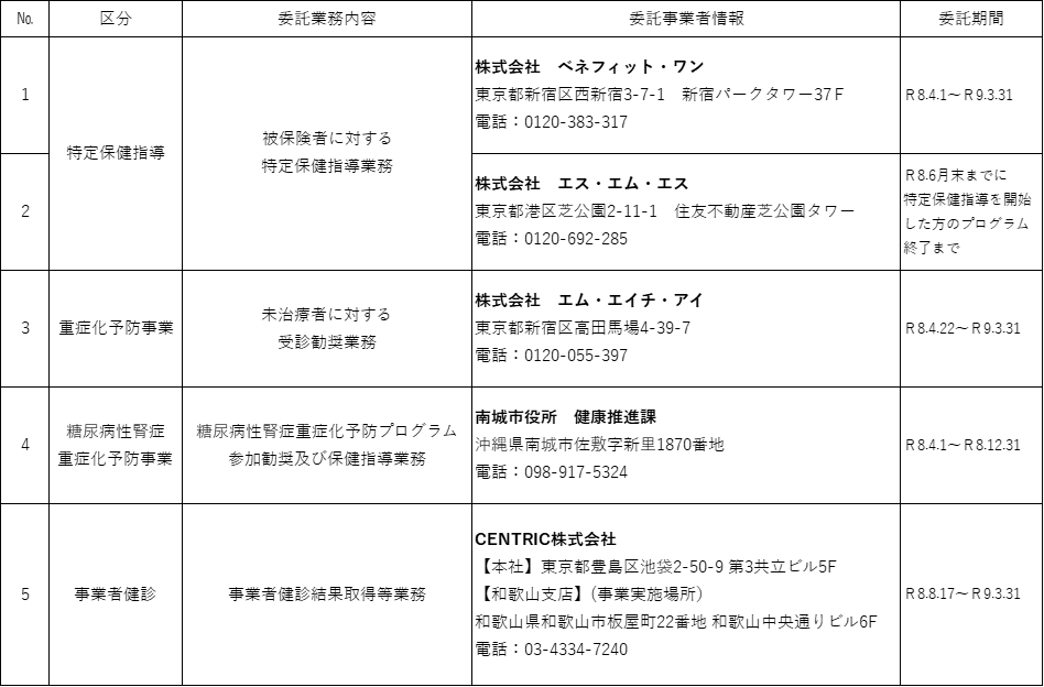 20260831gaibuitakuichiran