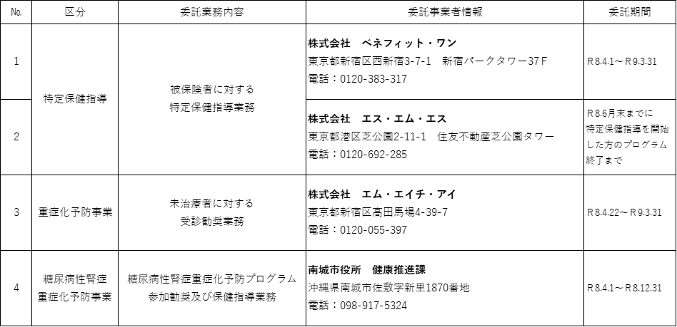 2026gaibuitakuichiran