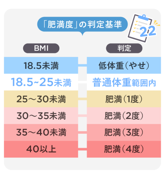 肥満度の判定基準