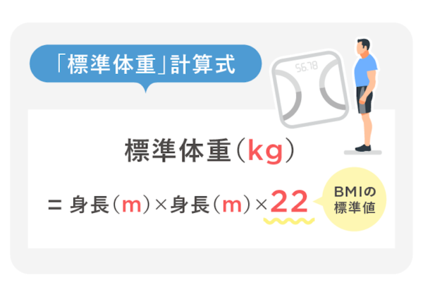 標準体重計算式