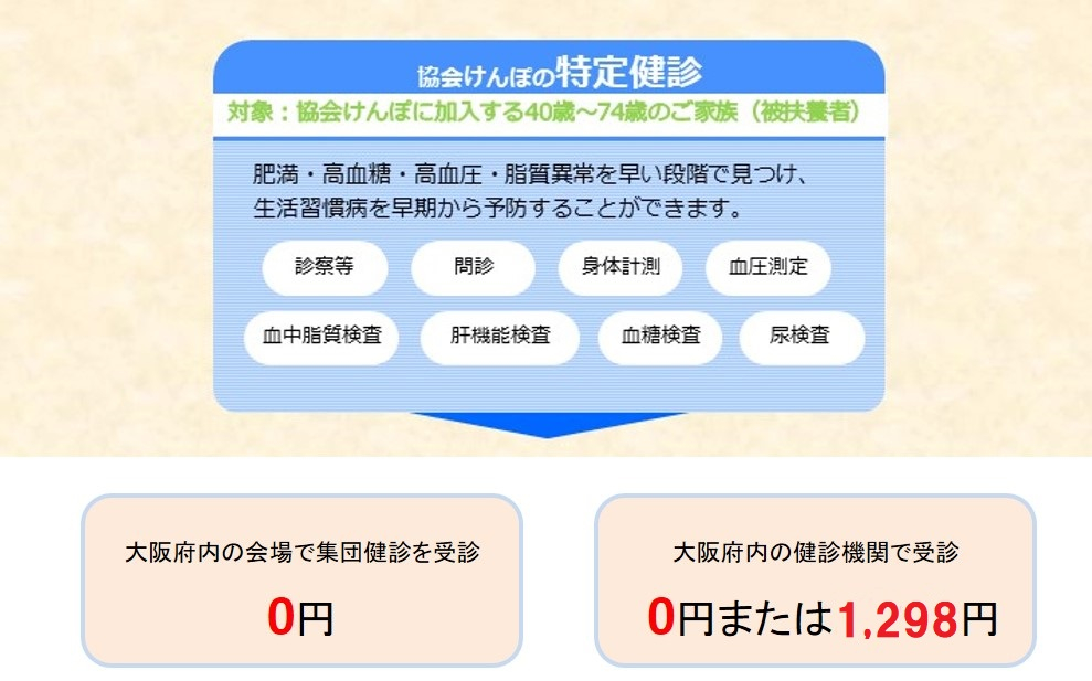 協会けんぽの特定健診