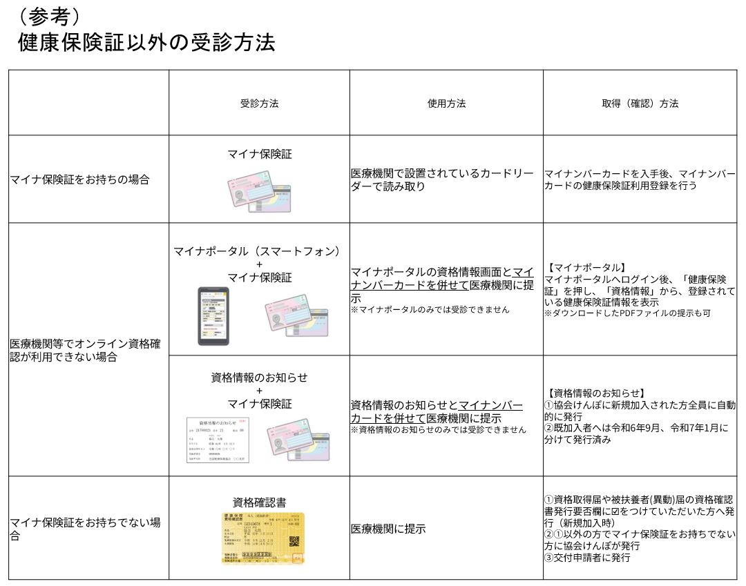 （マイナ保険証）健康保険証以外の受診方法