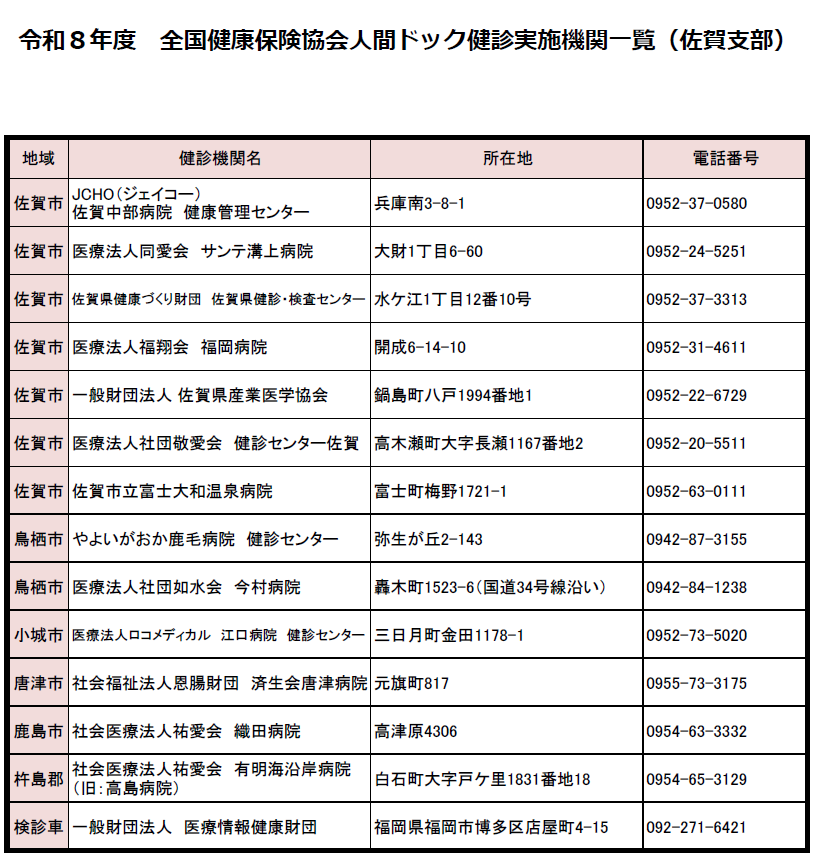 人間ドック健診実施機関画像
