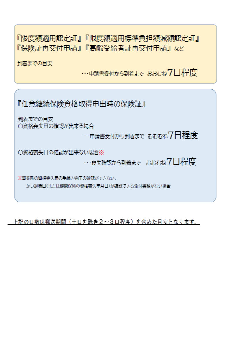 受付後の発送までの目安