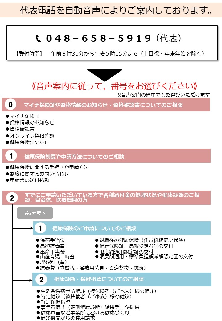①所在地・連絡先（自動音声ガイダンス）