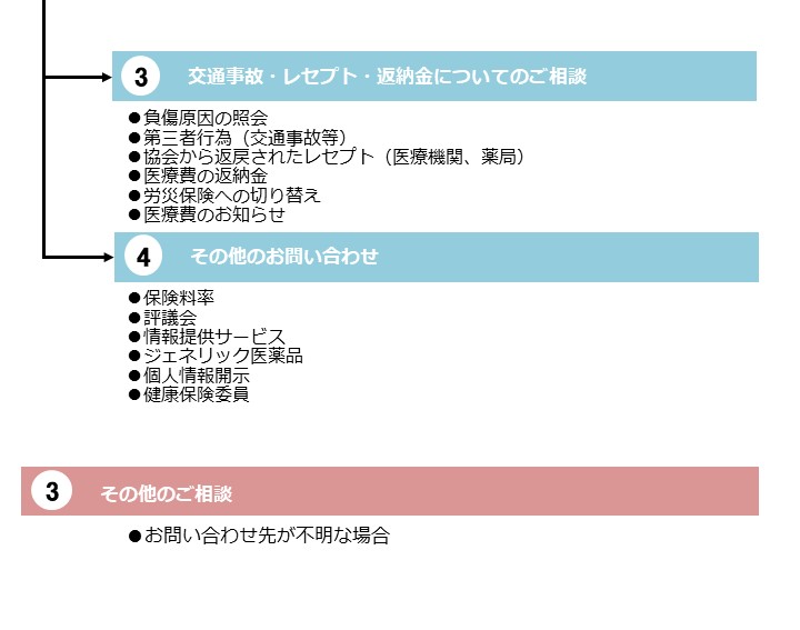 ②所在地・連絡先（自動音声ガイダンス）