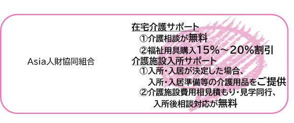 在宅介護サポート