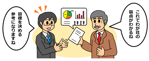 年配の男性「これでわが社の弱点がわかるね」 男性「目標を決める参考になりますね」