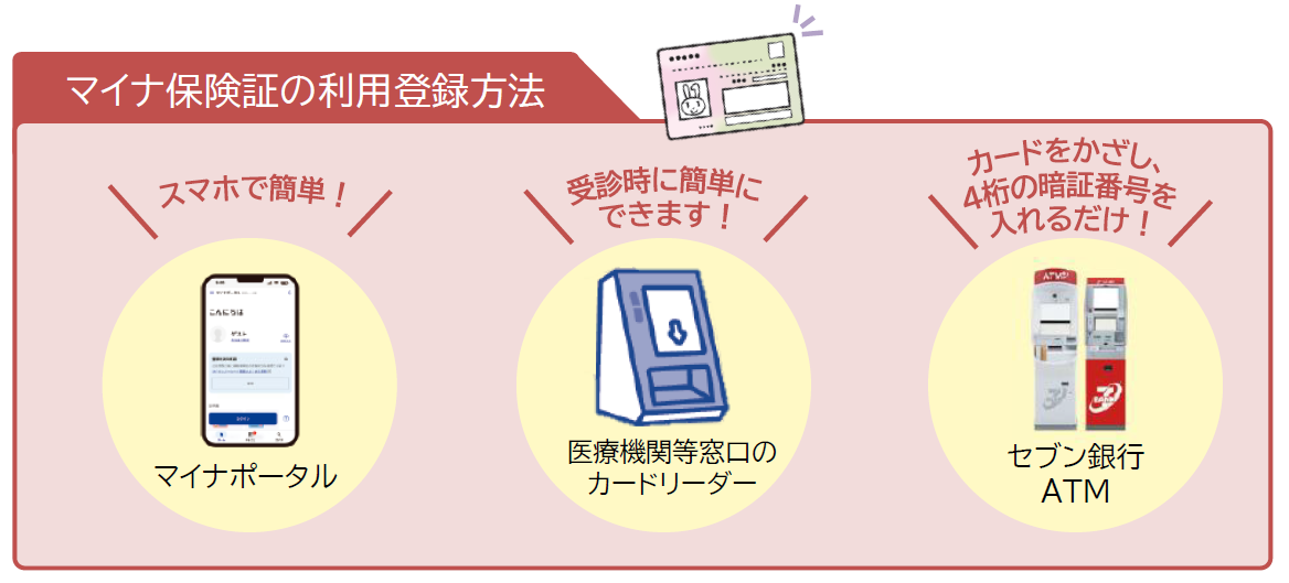 マイナ保険証の利用登録方法