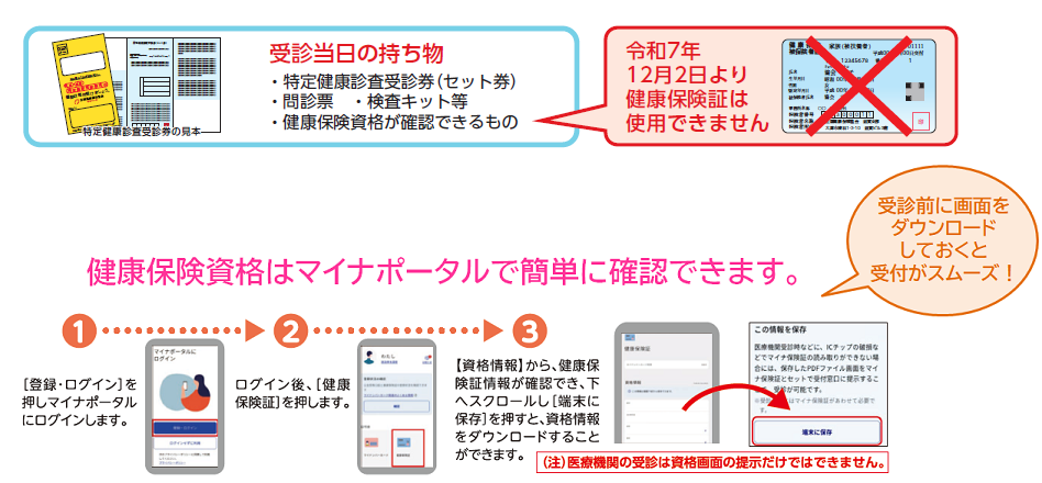 受診当日の持ち物