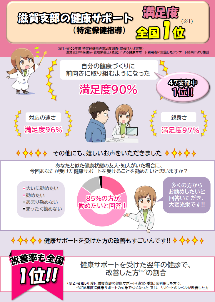 令和6年度 健康サポート（特定保健指導）満足度アンケート結果