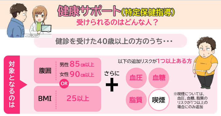 健康サポート（特定保健指導）対象者