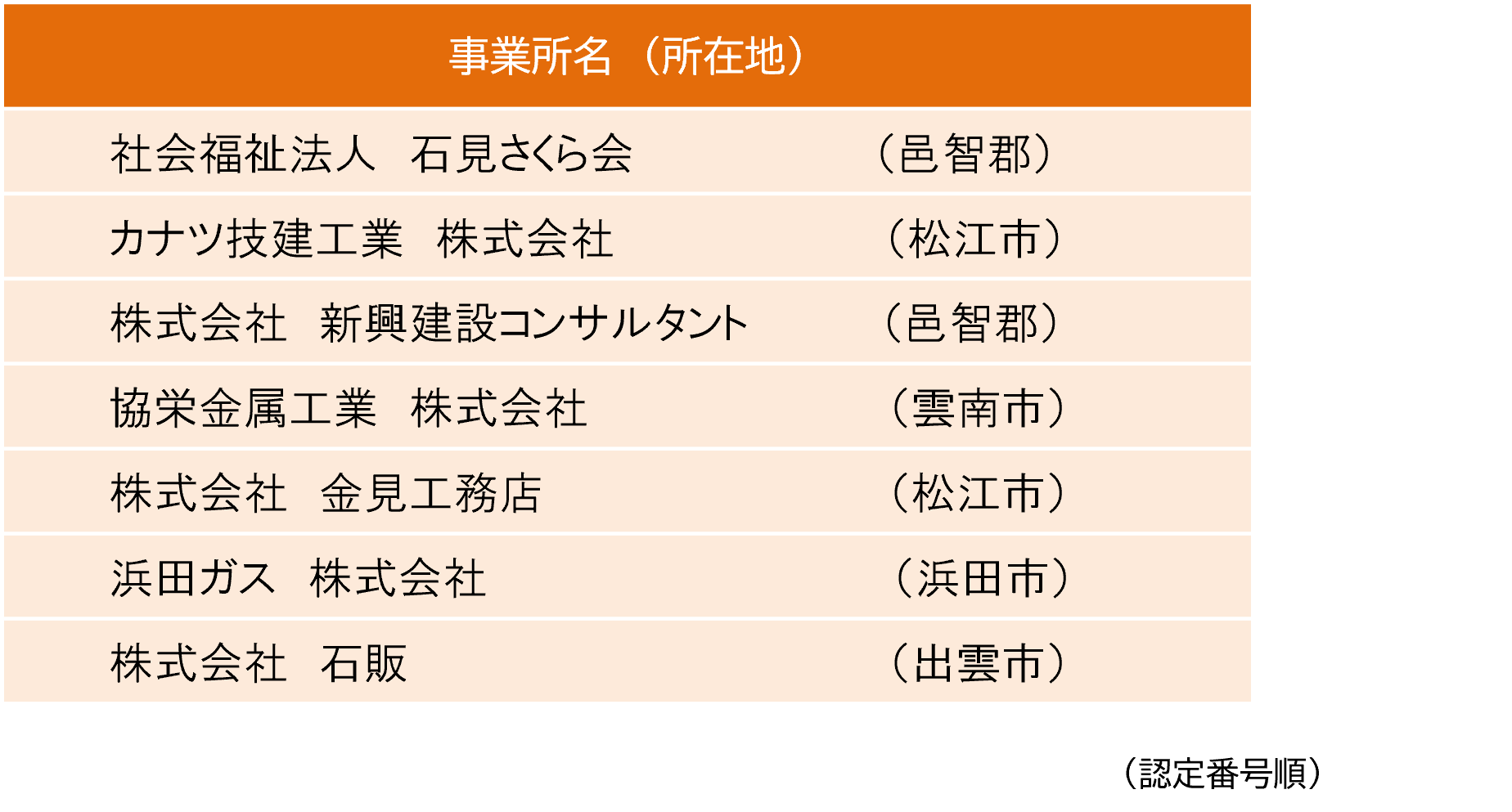 【令和８年度】ヘルマネ表彰 受賞企業一覧