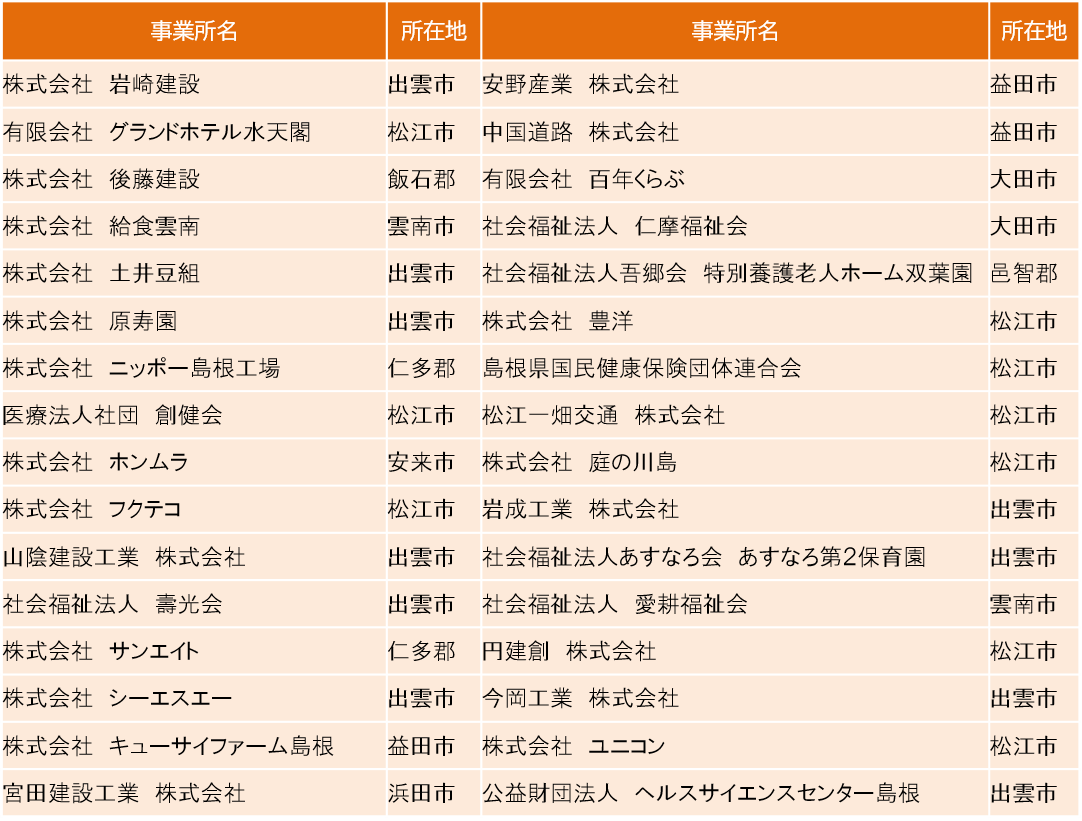 【令和７年度】ヘルマネ表彰 受賞企業一覧