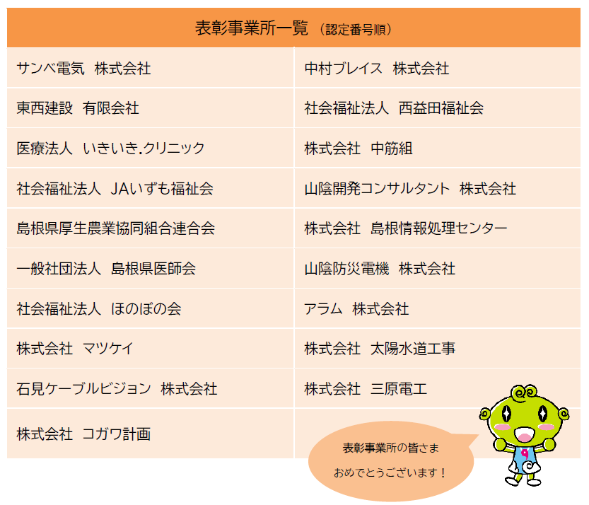 ヘルマネ表彰の一覧（R6.9）