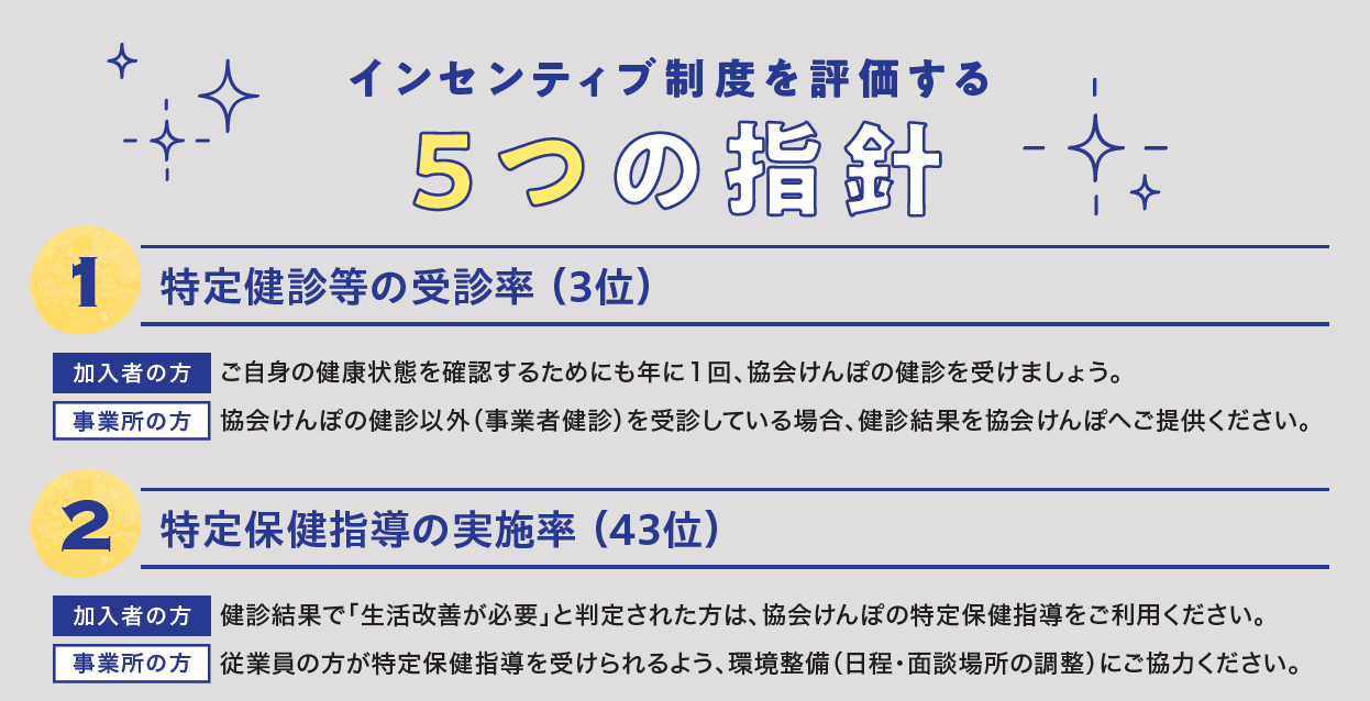 インセンティブ制度を評価する5つの指標①〜②