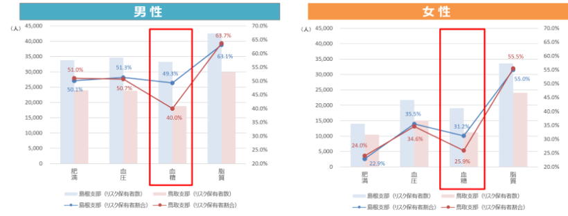 【令和７年度～】まめコラム_代謝リスク（健康リスク）