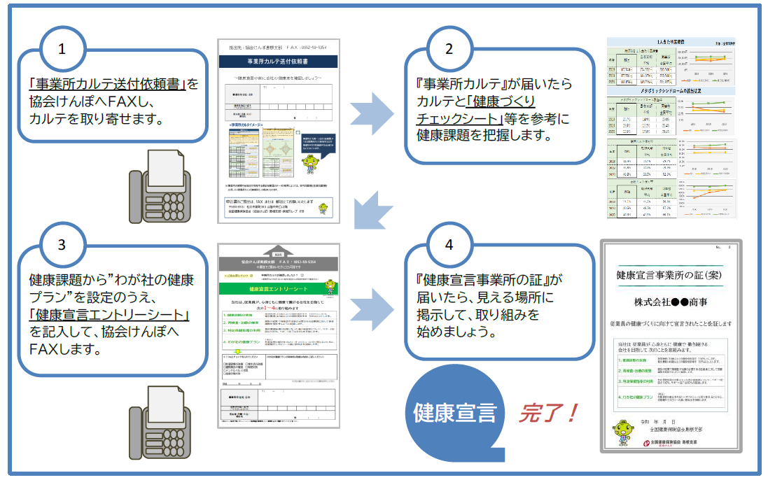 健康宣言から健康づくりの取り組みの流れ