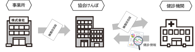 図：定期健康診断結果提供の流れ