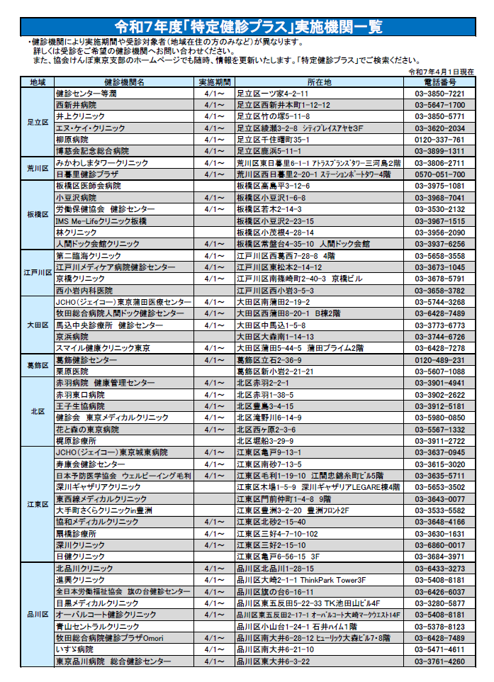 特定健診プラス実施機関一覧