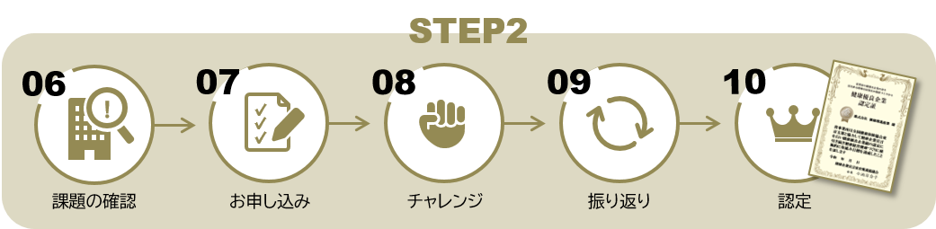 認定までの流れSTEP2
