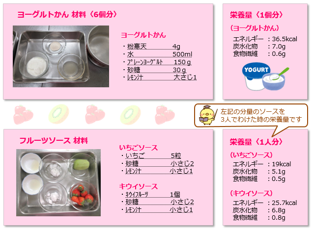 材料