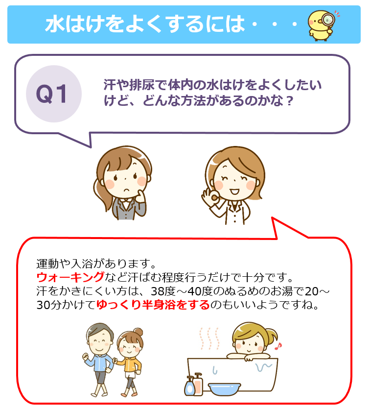 水はけをよくするには