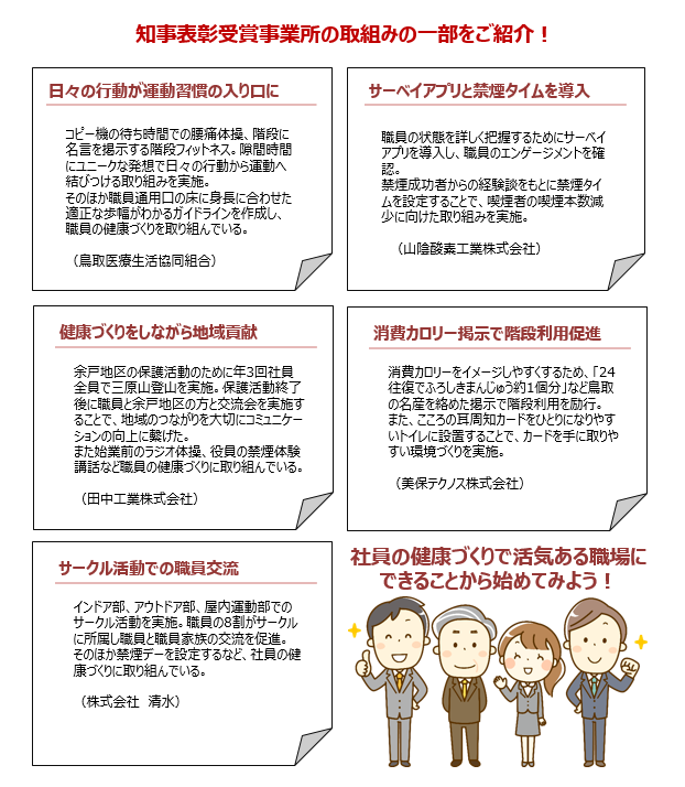 知事表彰受賞事業所の取組みの一部をご紹介！ 日々の行動が運動習慣の入り口に コピー機の待ち時間での腰痛体操、階段に名言を掲示する階段フィットネス。隙間時間にユニークな発想で日々の行動から運動へ結びつける取組みを実施。 そのほか職員通用口の床に身長に合わせた適正な歩幅がわかるガイドラインを作成し、職員の健康づくりを取り組んでいる。 （鳥取医療生活協同組合） サーベイアプリと禁煙タイムを導入 職員の状態を詳しく把握するためにサーベイアプリを導入し、職員のエンゲージメントを確認。 禁煙成功者からの経験談をもとに禁煙タイムを設定することで、喫煙者の喫煙本数減少に向けた取組みを実施。 （山陰酸素工業株式会社） 健康づくりをしながら地域貢献 余戸地区の保護活動のために年3回社員全員で三原山登山を実施。保護活動終了後に職員と余戸地区の方と交流会を実施することで、地域のつながりを大切にコミュニケーションの向上に繋げた。 また始業前のラジオ体操、役員の禁煙体験講話など職員の健康づくりに取り組んでいる。 （田中工業株式会社） 消費カロリー掲示で階段利用促進 消費カロリーをイメージしやすくするため、「24往復でふろしきまんじゅう約1個分」など鳥取の名産を絡めた掲示で階段利用を励行。 また、こころの耳周知カードをひとりになりやすいトイレに設置することで、カードを手に取りやすい環境づくりを実施。 （美保テクノス株式会社） サークル活動での職員交流 インドア部、アウトドア部、屋内運動部でのサークル活動を実施。職員の8割がサークルに所属し職員と職員家族の交流を促進。 そのほか禁煙デーを設定するなど、社員の健康づくりに取り組んでいる。 （株式会社 清水） 社員の健康づくりで活気ある職場にできることから始めてみよう！