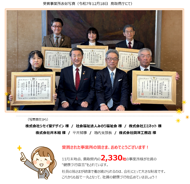 受賞事業所表彰写真（令和7年12月18日 鳥取県庁にて） （写真奥左から） 株式会社シセイ堂デザイン 様 ／ 社会福祉法人みのり福祉会 様 ／ 株式会社エミネット 様 株式会社井木組 様 ／ 平井知事 ／ 池内支部長 ／ 株式会社興洋工務店 様 受賞された事業所の皆さま、おめでとうございます！ 11月末時点、鳥取県内の2,330社の事業所様が社員の“健康づくり宣言”をされています。 社員の皆さまが健康で働き続けられるのは、会社にとって大きな財産です。 これからも皆で一丸となって、社員の健康づくりを広めていきましょう！