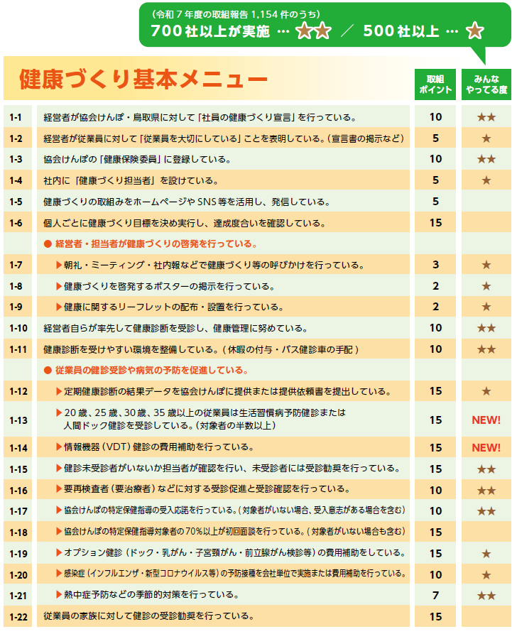 R7健康づくりメニュー①
