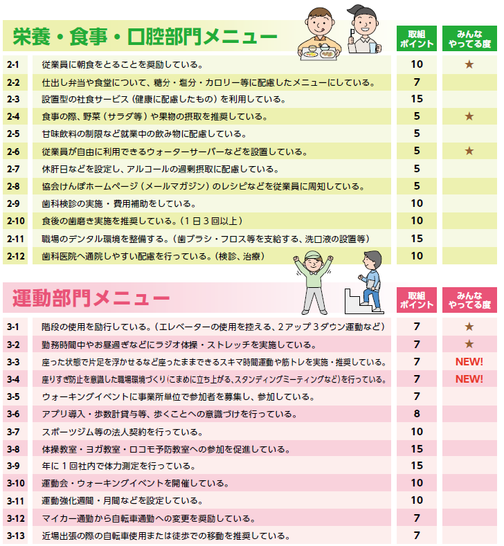 R7健康づくりメニュー②