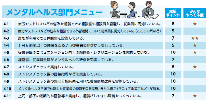 R7健康づくりメニュー③