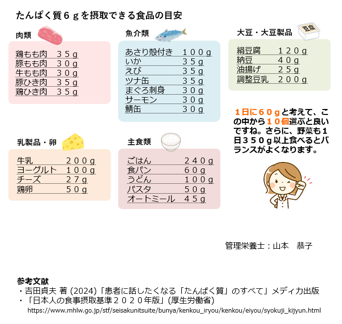 たんぱく質6gを摂取できる食品の目安