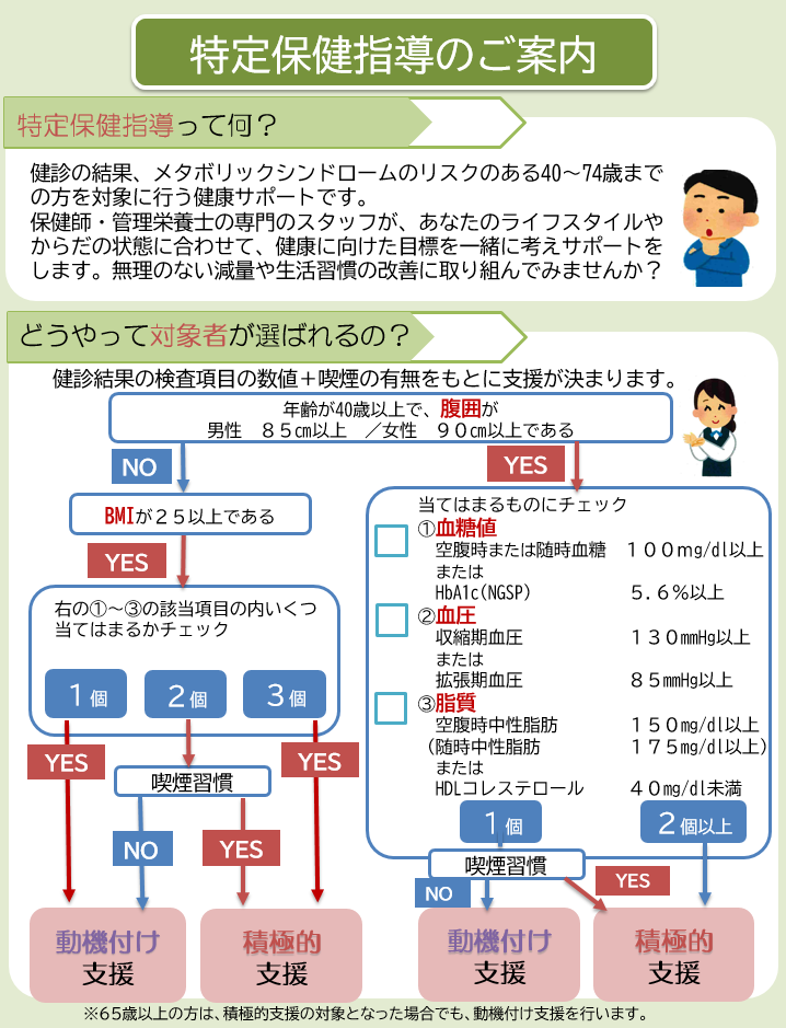特定保健指導①